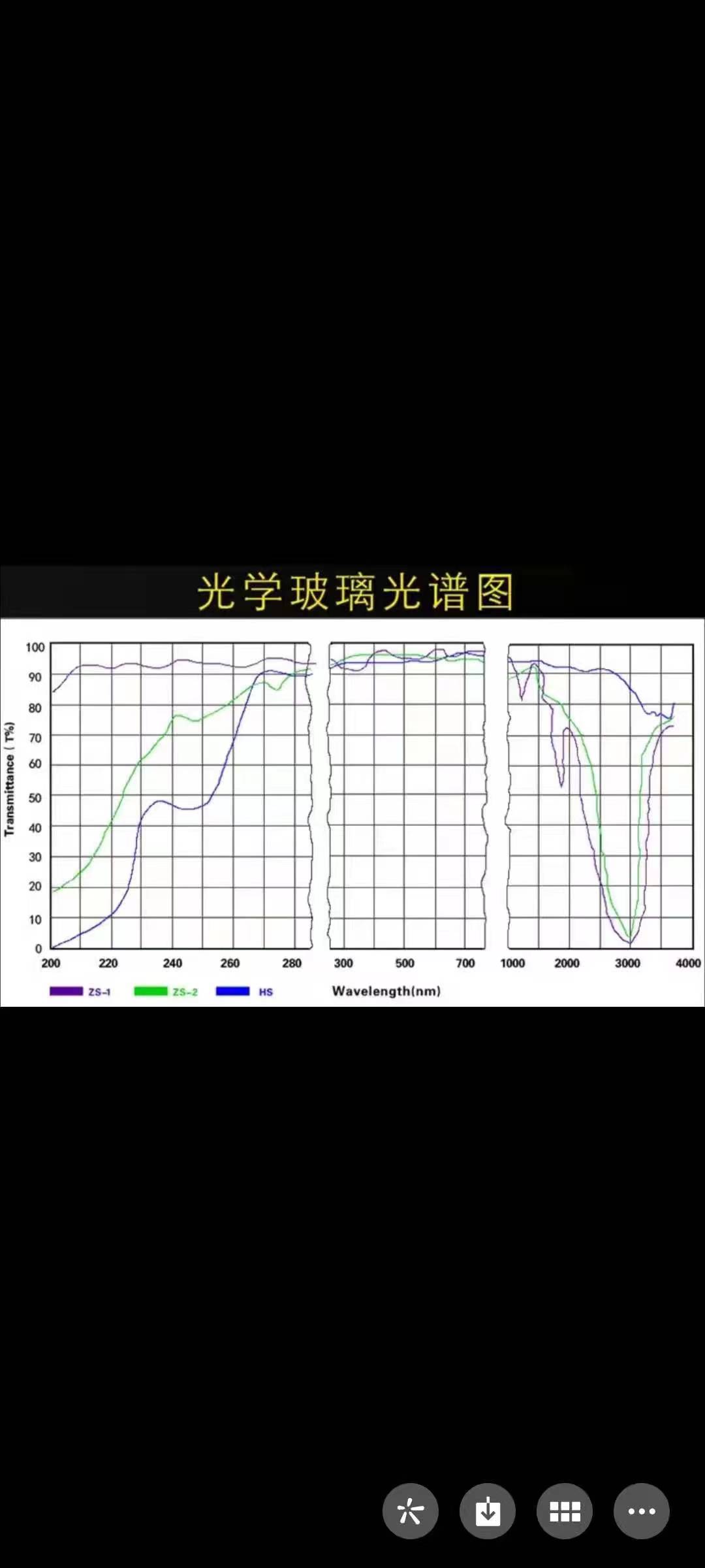 Quartz Plate Production